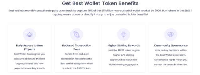 $BEST token benefits