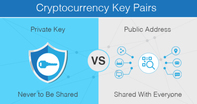 Crypto wallet key pairs