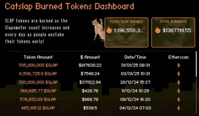 Catslap token burn dashboard