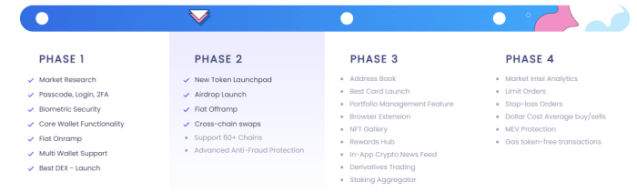 Best Wallet Token roadmap