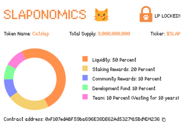 Catslap tokenomics