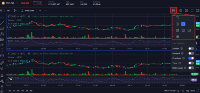 Margex charts