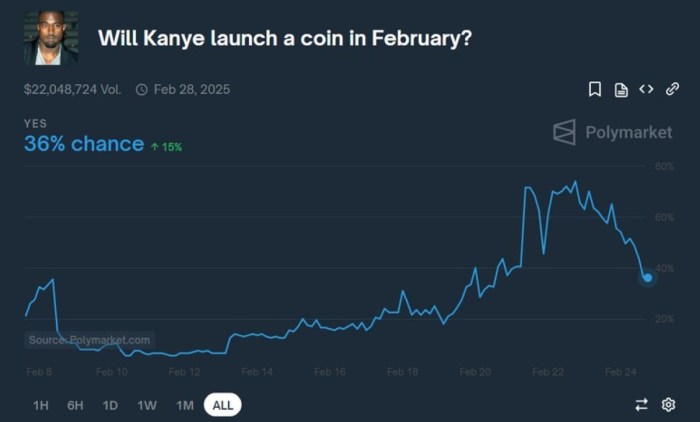 ¿Lanzará Kanye West una moneda en febrero?