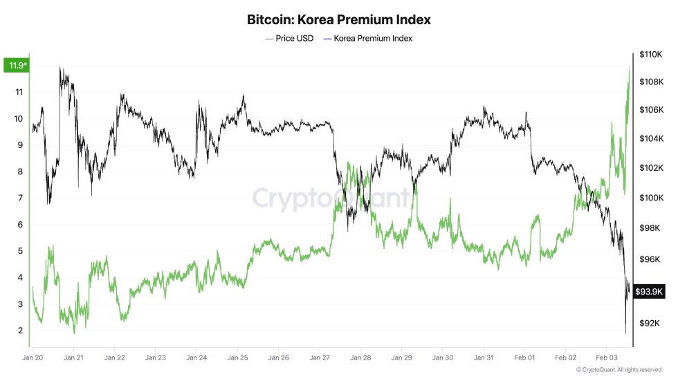 kimchi premium