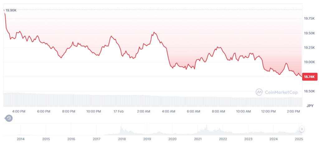 Litecoin（LTC）