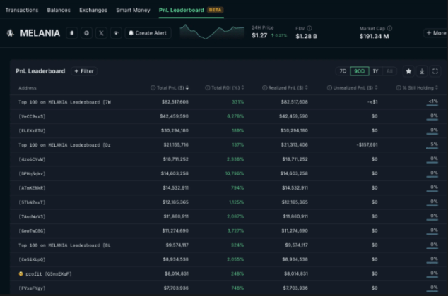 $MELANIA investor leaderboard on Nansen