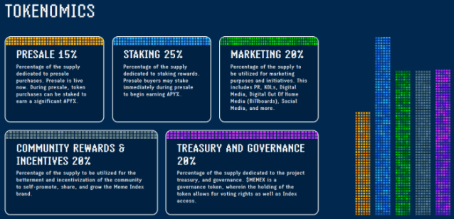 meme Index tokenomics