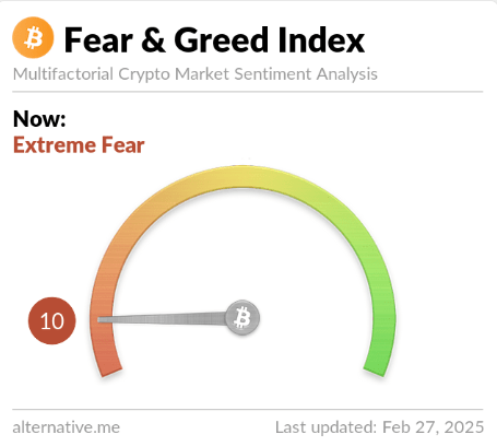 Bitcoin Extreme Fear