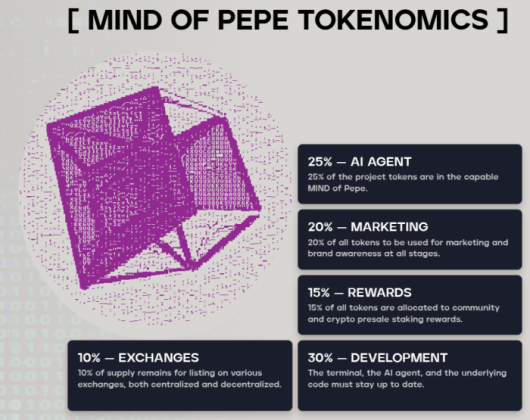  Mind of Pepe tokenomics