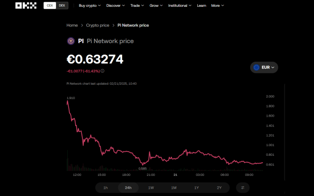 pi token okx