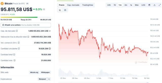 *Fuente: CoinGecko.com