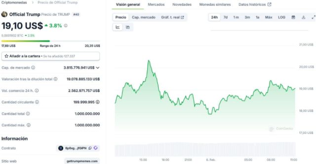 *Fuente: CoinGecko.com