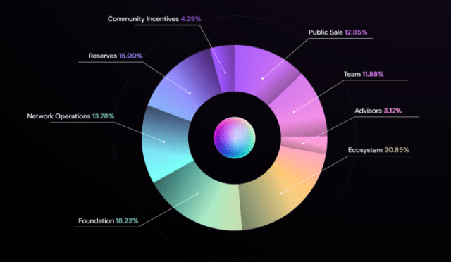 Qubetics tokenomics