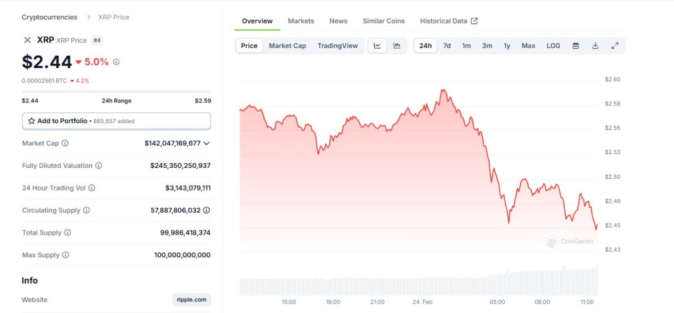 ripple-coingecko