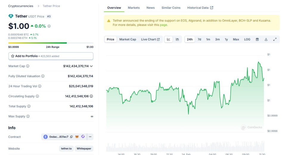 tether-coingecko