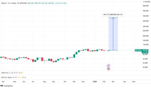 *Fuente: TradingView.com