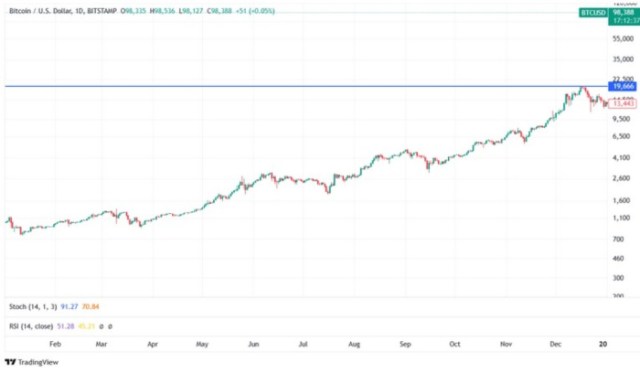 *Fuente: TradingView.com