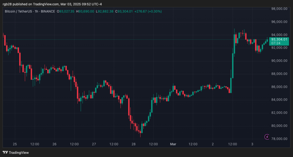 crypto, Bitcoin, BTC, BTCUSDT