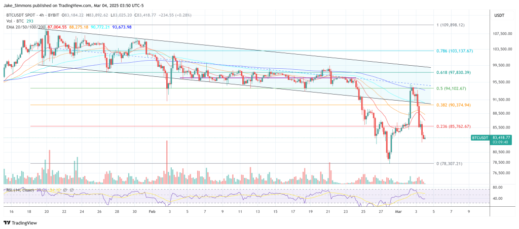 Bitcoin price