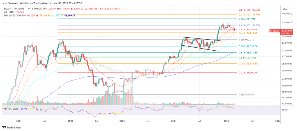 Bitcoin price