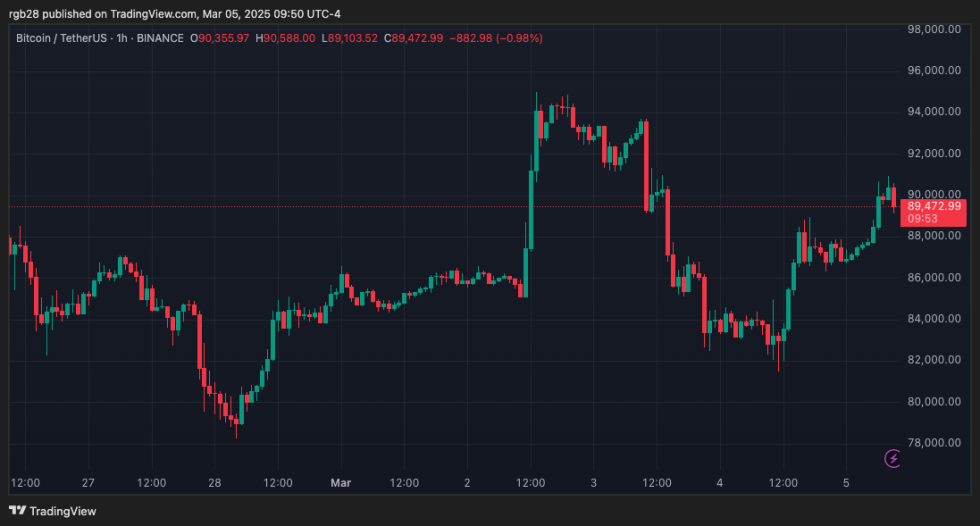 bitcoin, crypto, btc, btcusdt