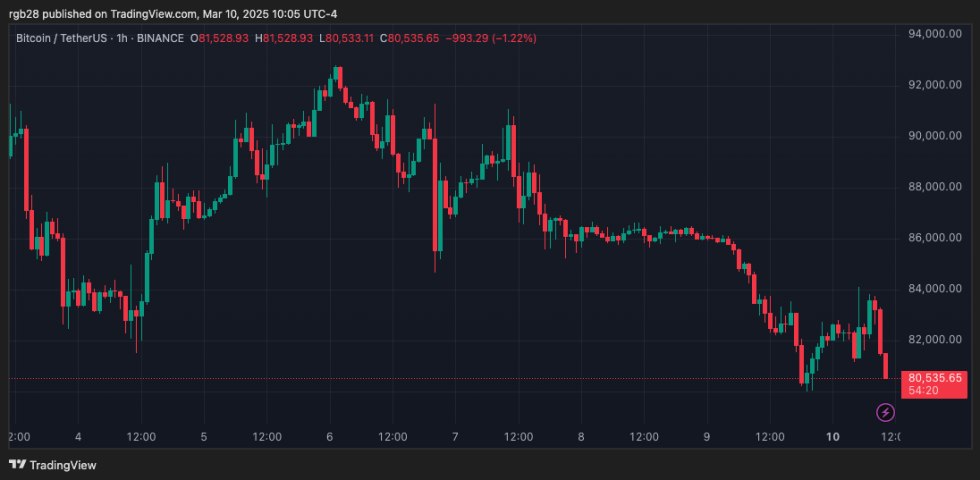 bitcoin, btc, btcusdt