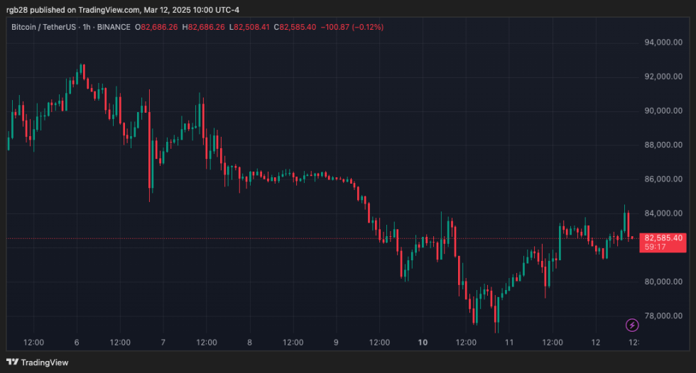 crypto, Bitcoin, btc, btcusdt