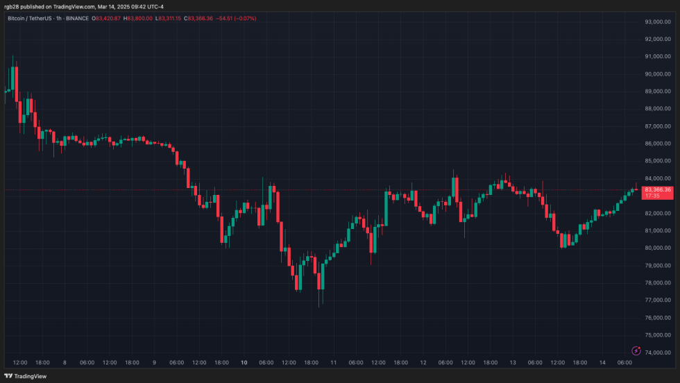 bitcoin, btc, btcusdt