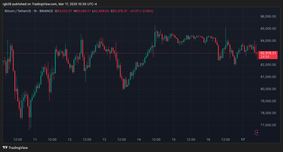 bitcoin, btc, btcusdt