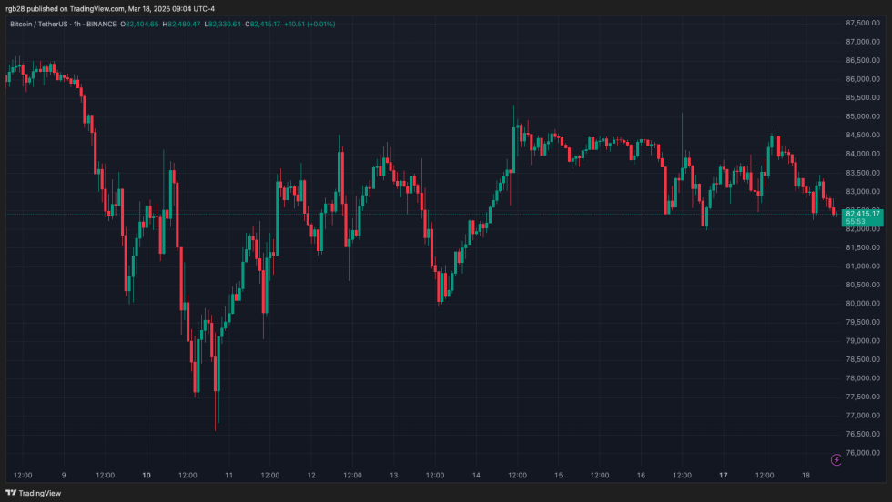 crypto, bitcoin, BTC, BTCUSDT