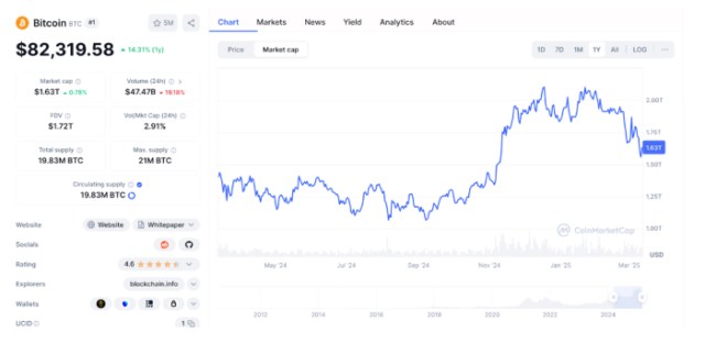 Bitcoin ($BTC) market cap