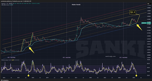 Dogecoin