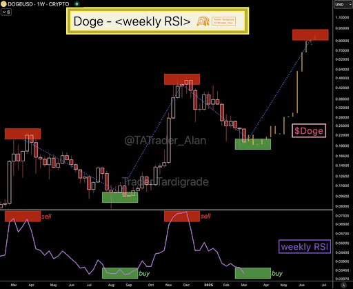 Dogecoin