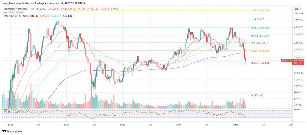 Ethereum price