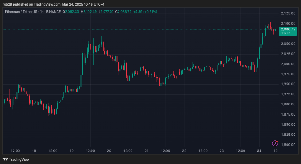 tornado cash, Ethereum, eth, ethusdt