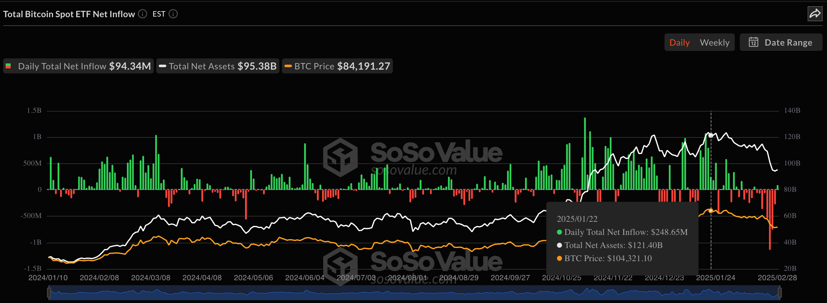 Bitcoin ETFs