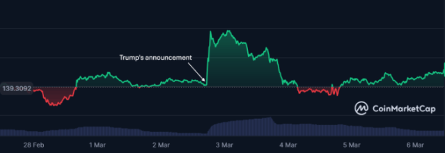 Solana price prediction 