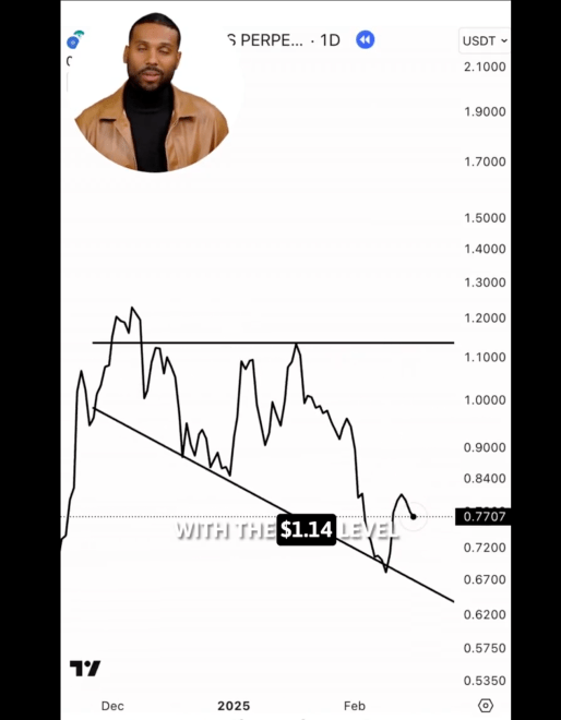 Cardano Price