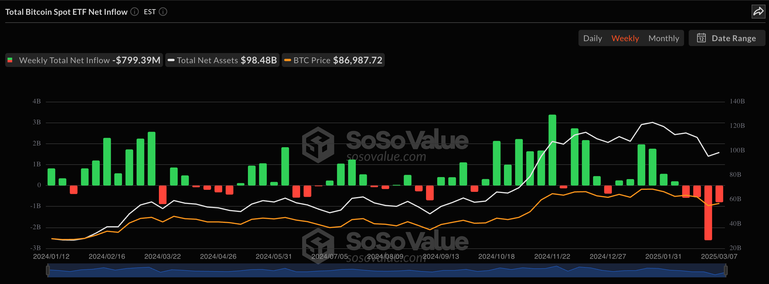 Bitcoin ETFs