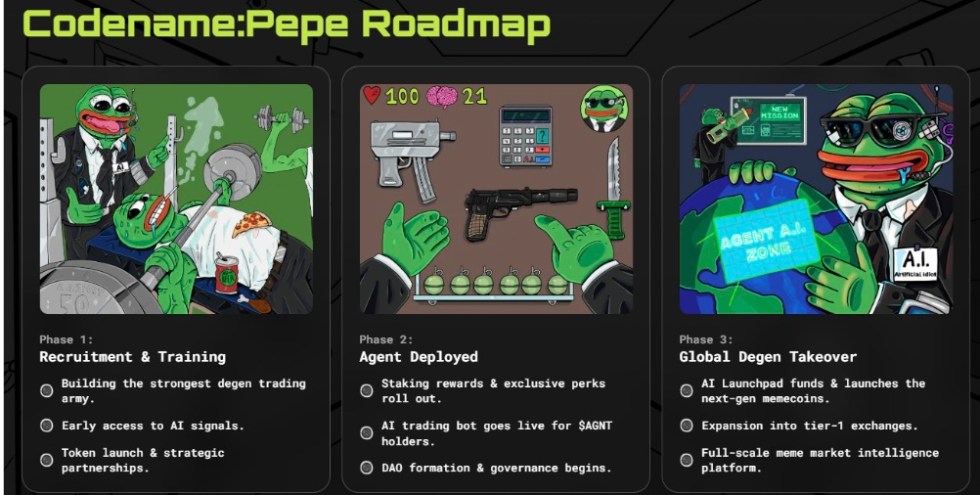 Where Codename:Pepe Fits in the Crypto-AI Boom
