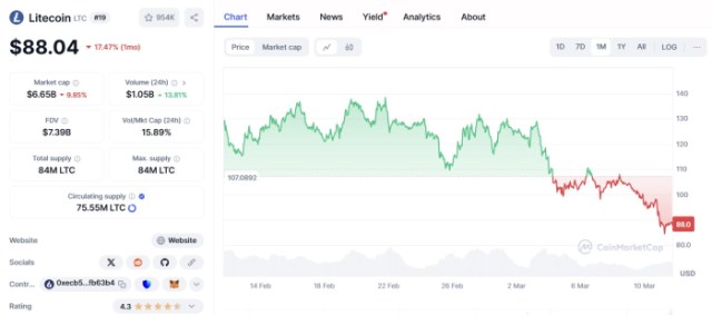 Litecoin ($LTC)