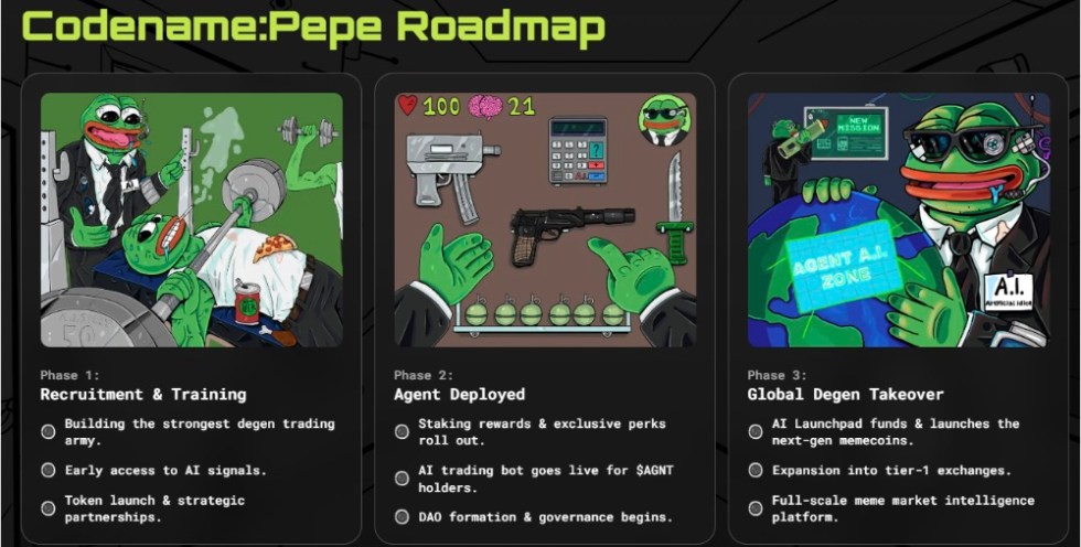 Classified Intel: The True Identity of Codename:Pepe