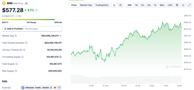 $BNB chart