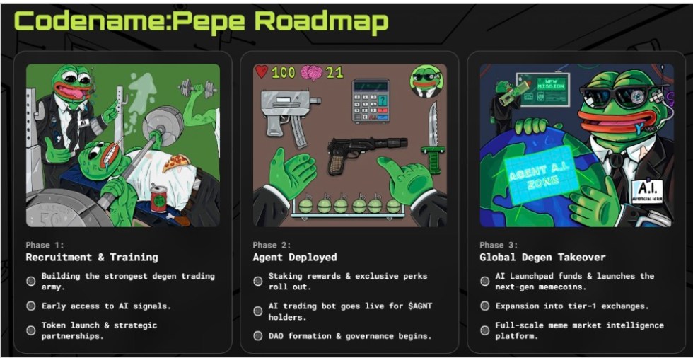 Codename:Pepe Roadmap