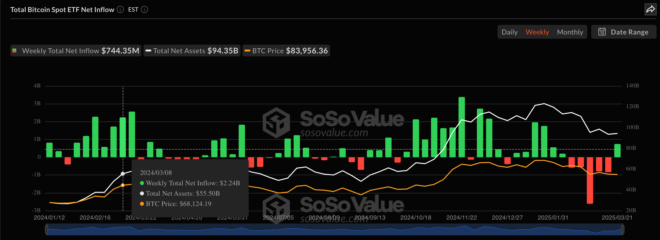 Bitcoin ETFs