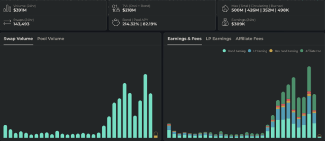 THORChain trading volume