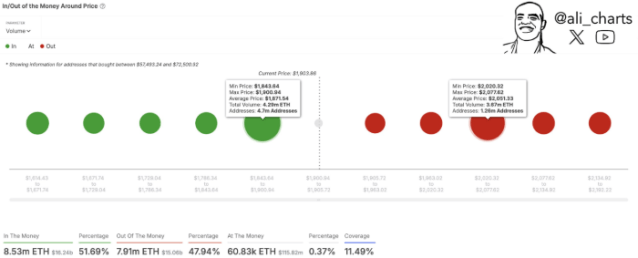 X post from ali_charts showing the IOPAM metric