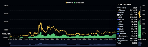 XRP