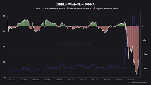 XRP