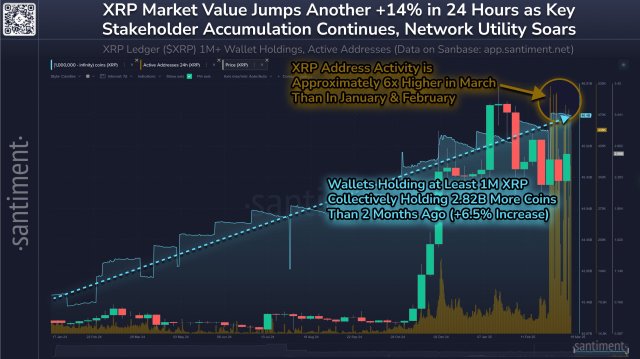 XRP